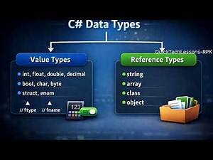 C# Variables & Data Types for Beginners — Value Type vs Reference Type Explained (Real Time Example)