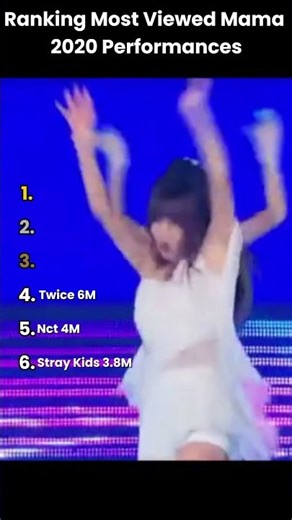 Ranking Most Viewed Mama 2020 Performances