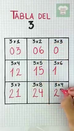 332K views · 4.2K reactions | Truco para resolver la tabla del 3 ✅ | Juegos Matemáticos | Facebook