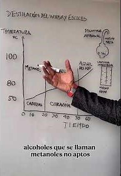Los datos curiosos de la destilación