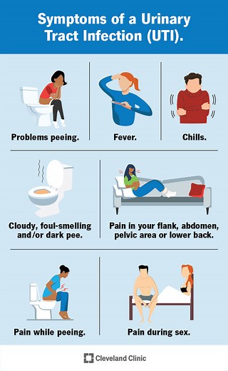 Urinary Tract Infection (UTI)