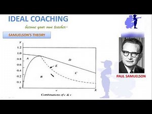 PART 8(C)- SAMUELSON'S BUSINESS CYCLE THEORY