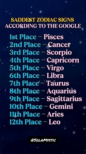 SADDEST ZODIAC SIGN ACCORDING TO THE GOOGLE #horoscope #astrology #zodiac #zodiacsigns