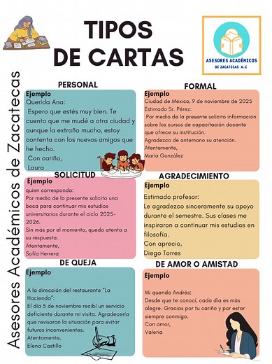 Tipos de cartas #asesoresacademicosdezacatecas Síguenos en Instagram en https://www.instagram.com/asesoresacademicoszac/profilecard/?igsh=MW92bWVsbDY4eGoxZA== | Asesores Académicos de Zacatecas