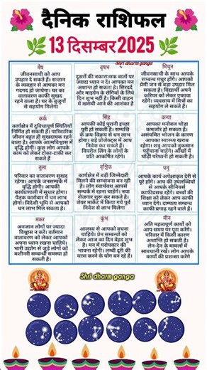 December 13 horoscope aaj ka rashifal today horoscope prediction maching rashifal #aajkarashifal#...