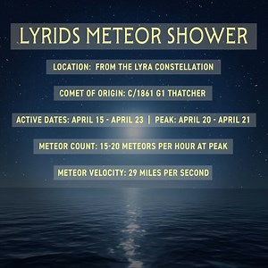 1.2K views | The Lyrids meteor shower is the oldest recorded, first marked in 687 BC, according to NASA. Don’t miss it! | CBS4 News - WGFL | Facebook