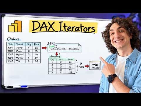DAX Iterator Functions Explained (SUMX, AVERAGEX, MAXX) | Power BI Course 30