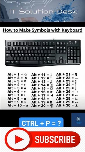 All Keyboard Shortcuts Explained A-Z #shorts #shortcut