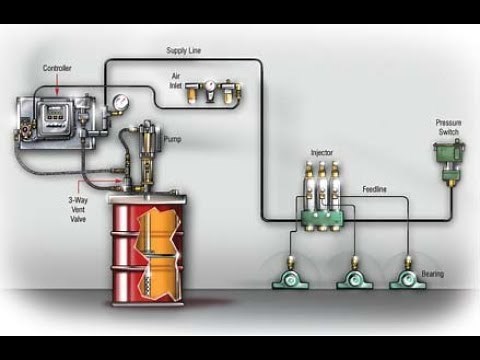 Centralized Oil Lubrication Simulator. TATA STEEL VOCATIONAL channel to learn industrial training.