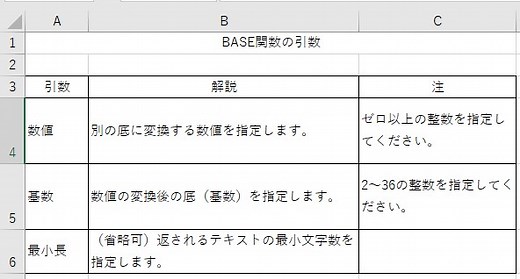 Excelで便利なBASE関数(ベース)・DECIMAL関数(デシマル)のご紹介です。 | パソコンスキルと資格のSCワンポイント講座