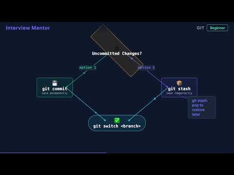 How to Switch Git Branches (Interview Answer)