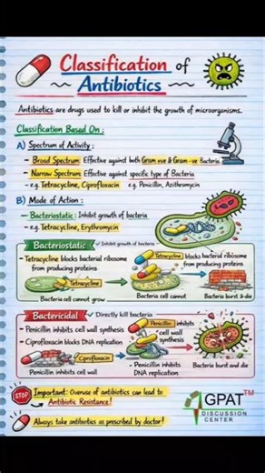 classification of antibiotics.