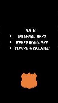 Public vs Private Hosted Zone in AWS 🌐 #devops #shorts