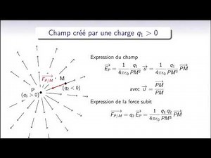 Electromagnétisme : champ et forces électrostatiques