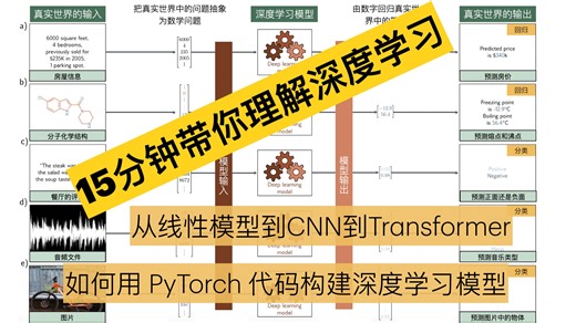【DL】15分钟带你理解深度学习：从线性模型到Transformer
