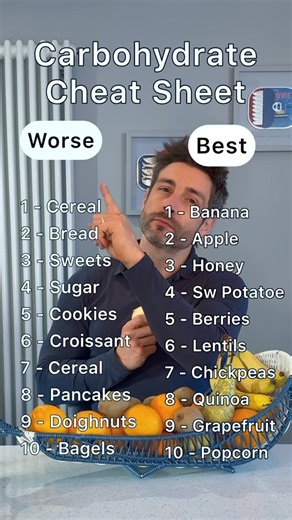 James White | Online Coach on Instagram: "Here is your carbohydrate cheat sheet for a healthier body and to start feeling and functioning at your very best."