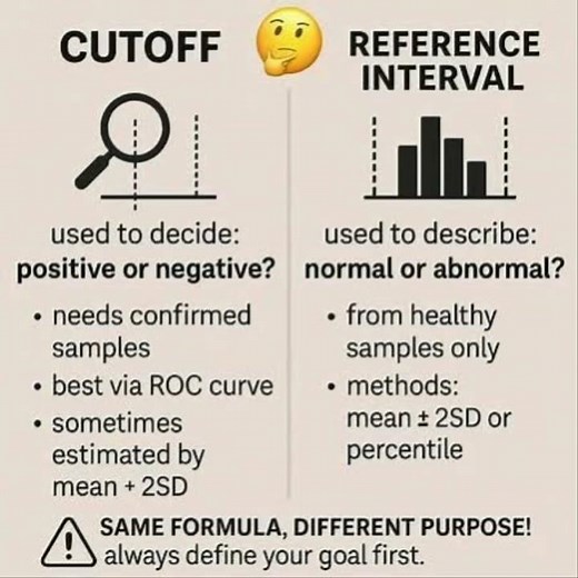 🧪 What’s a Cutoff Point? And what’s a Reference Interval? 🤔