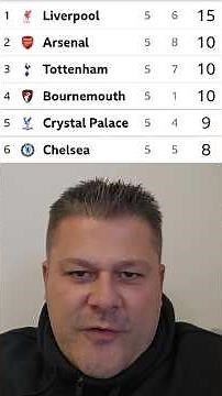 THE QUICK SPURS NEWS UPDATE: Tottenham in Third Place in the Premier League Table After Matchweek 5