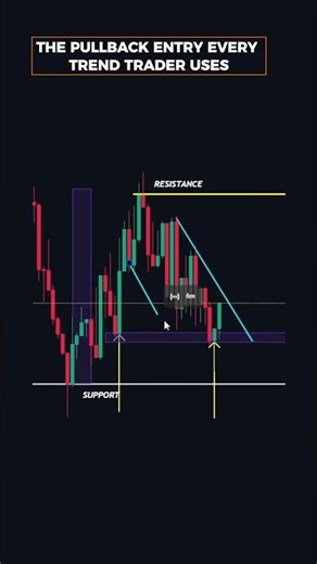 The Pull back Entry Every Trend Trader Uses