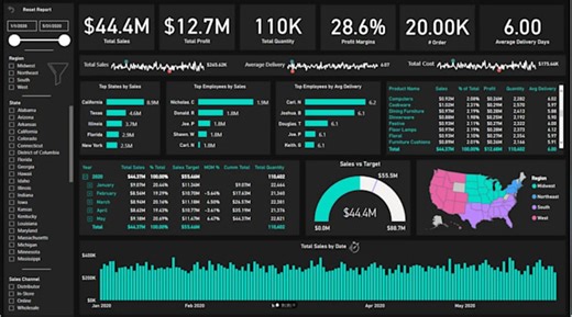 Zahid_shamas: I will make dashboard using power bi and excel for $20 on fiverr.com