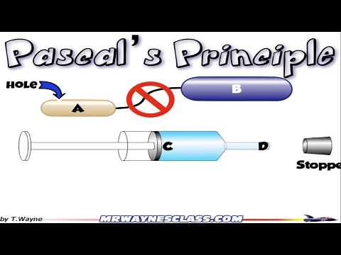 Pascal's Principal ...a short definition