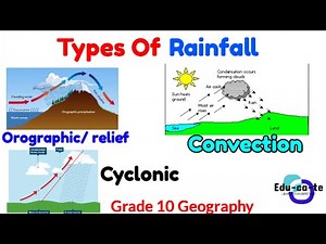 Types of rainfall - grade 10 geography