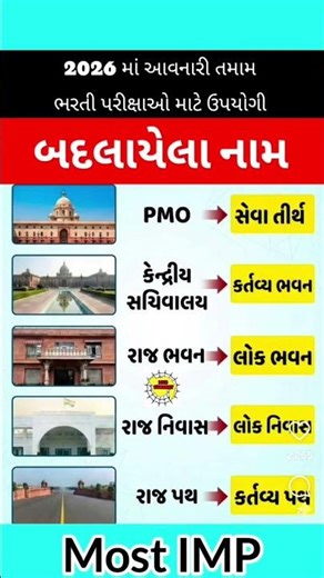 બદાયેલા નામ #gk #english #gksastudy #gkquestions #education #trandinggk #upsc #gkquiz #gkhindustan