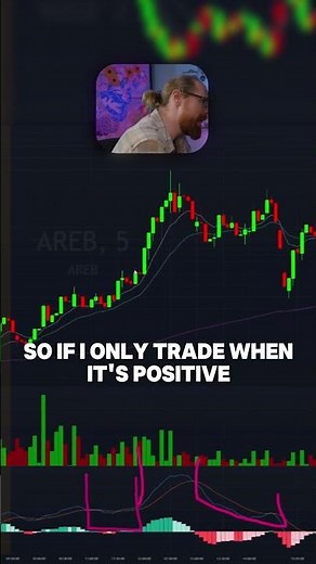 Utilizing the MACD when day trading 📚
