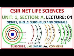 Orbits, Shells, Subshells and Orbitals | CSIR Life Sciences | CYTOLOGY