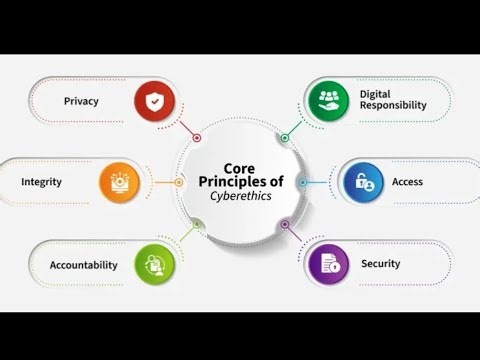 Computer ethics and cyber ethics