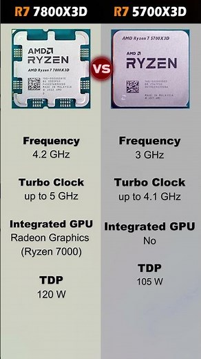 Ryzen 5700X3D vs 7800X3D comparison breakdown #pcgaming #techverr