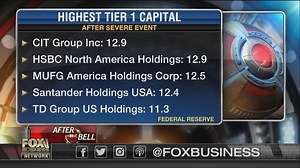 21K views · 87 reactions | 34 of the biggest U.S. banks have the...