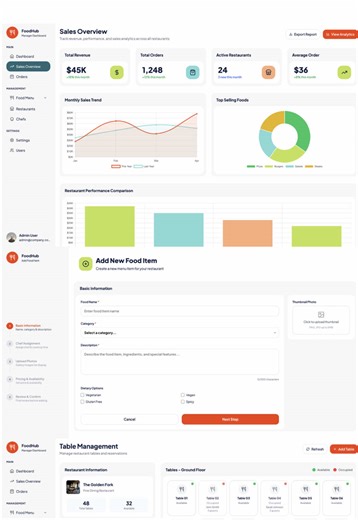 Free html tailwind css template for your restaurant business 🧑‍💼