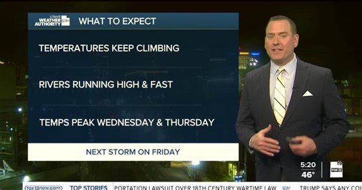 Temps keep climbing; Storm later this week