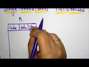 Mind Luster - Learn single threading and multithreading | operating systems |