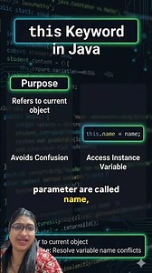 this Keyword in Java | Java in 60 Seconds #shorts #java #this #program #coding