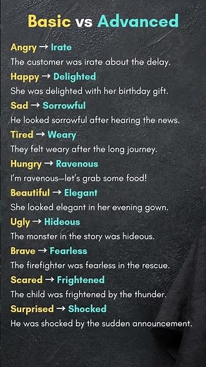 Basic vs Advanced English Expressions, Speak Like a Native with Common Conversational Phrases