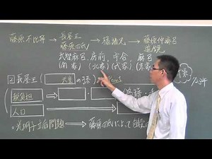 【センター日本史】奈良時代の権力闘争① 不比等と長屋王