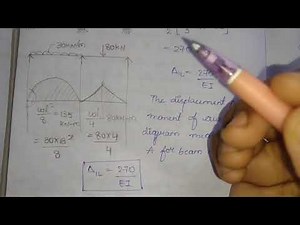 FLEXIBILITY MATRIX METHOD | STEP BY STEP EXPLANATION #civilengineering #civil