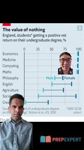 849K views · 12K reactions | Is College A SCAM? | Prep Expert | Facebook