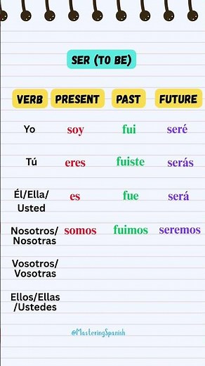 Ser Conjugation in 60 Seconds – Present, Past & Future! 🇪🇸 Must-Know