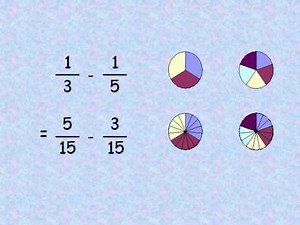 Mannel's Maths Music - Fractions