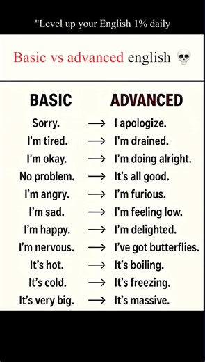 Speak English Like a Native!🚀 #spokenenglish #speakconfident #fluentenglish