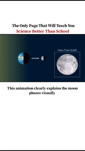 UNIVERSE | SCIENCE | TECHNOLOGY on Instagram: "This animation makes Moon Phases incredibly easy to understand 🌙 As the Moon orbits Earth, sunlight hits different portions of its surface. The Moon itself doesn’t change shape—what changes is the angle at which we see the sunlit part from Earth. From the New Moon to the Full Moon and back again, this smooth cosmic dance repeats every ~29.5 days. This visual animation breaks down the entire cycle step-by-step, showing how Earth, the Moon, and the S