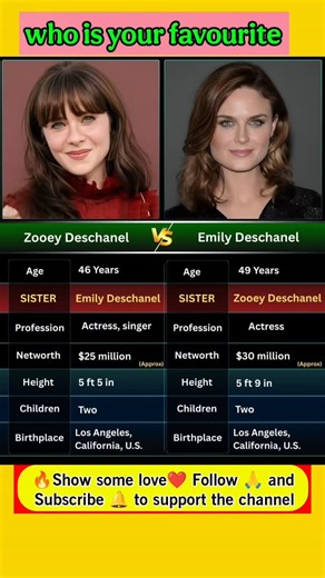 omni Insight on Instagram: "🎭 Zooey vs Emily Deschanel 🤯 Two Sisters, Two Iconic Careers! ✨👭 #ZooeyDeschanel #EmilyDeschanel #HollywoodSisters #TVIcons #Shorts"