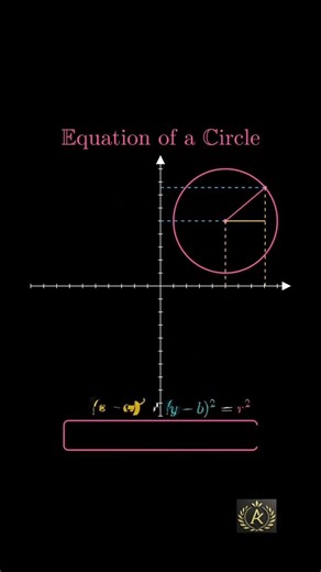 equation of a circle