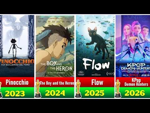 All Oscar Winning Animated Movies (2001–2026) | Complete List | Global List