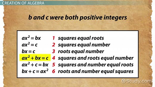 Muhammad Ibn Musa al-Khwarizmi | Facts & Contributions