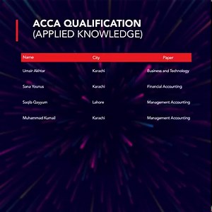 1.5K views · 57 reactions | A massive congratulations to all our placewinners and top affiliates in Pakistan. Together, let's strive for greater heights  #ACCAStars | ACCA | Facebook