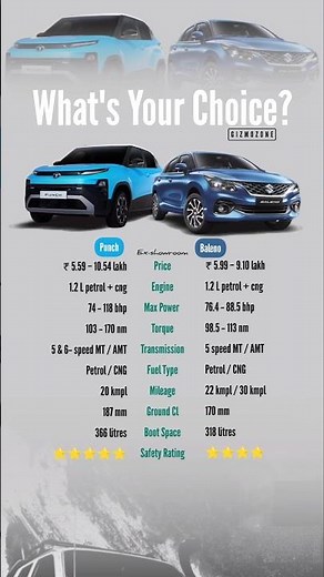 Tata Punch vs Maruti Baleno 🔥 Price, Mileage, Specs & Safety Comparison | Which is Better?